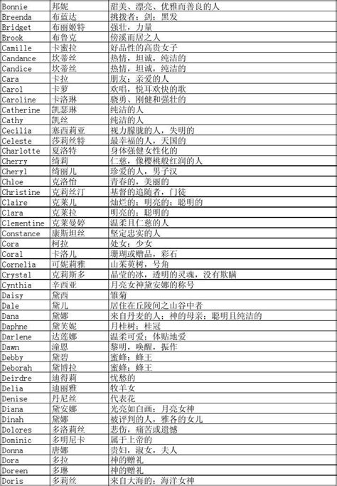 女性英文名大全|40,000个英文名字完整收录 